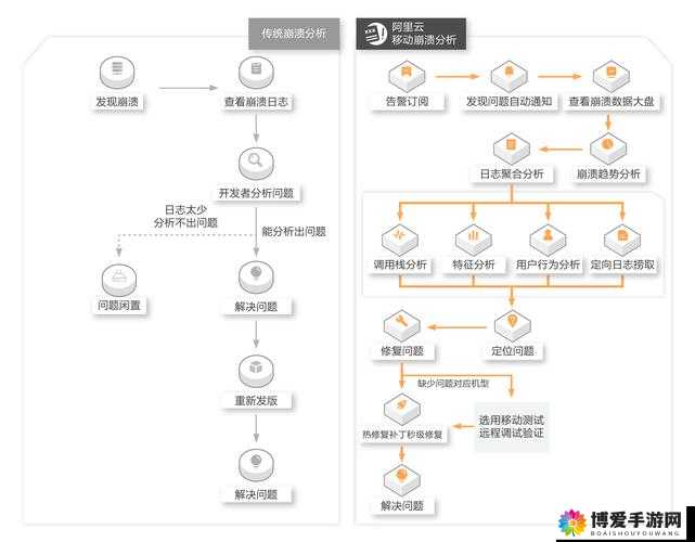 p7p55d-e技术解析：深入了解其功能与应用场景的全方位指南