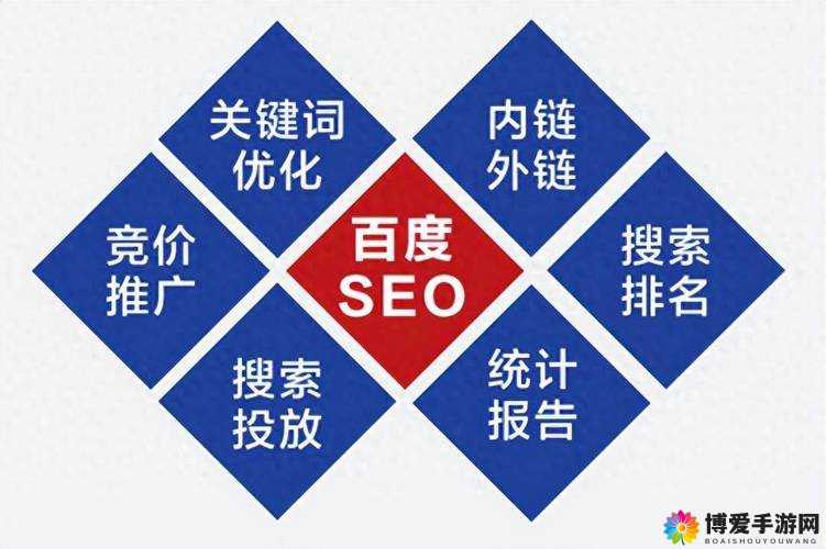 请问,如何在百度搜索引擎优化中获得更好的排名?