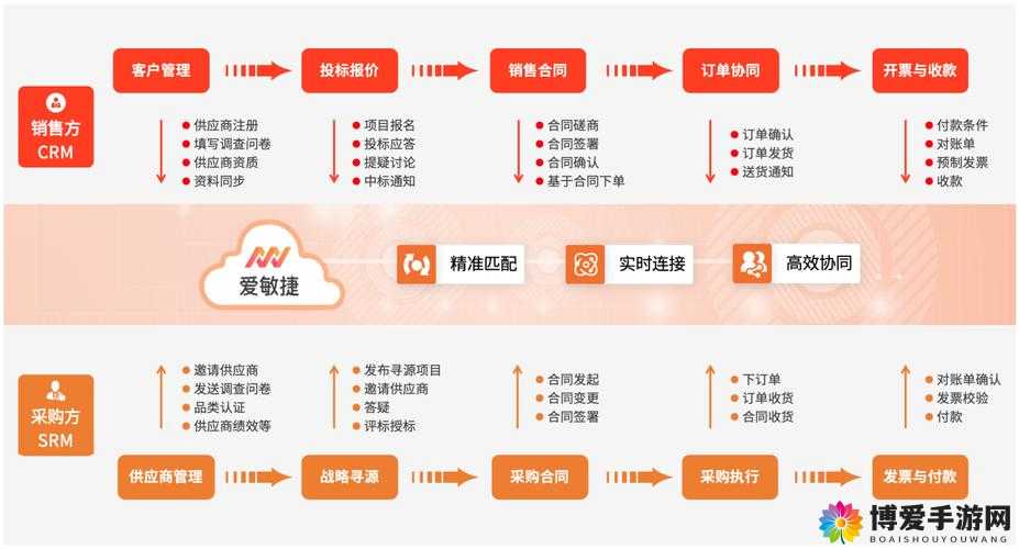 免费看 CRM 特色究竟有哪些？一文带你全面了解其独特之处