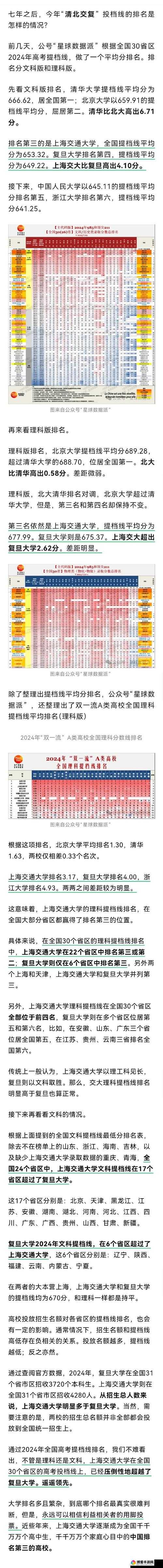 中国姓交大 2024 这些你不能错过