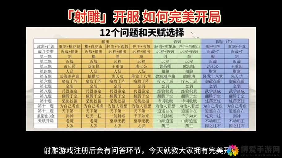 神雕侠侣手游天地演武场玩法攻略