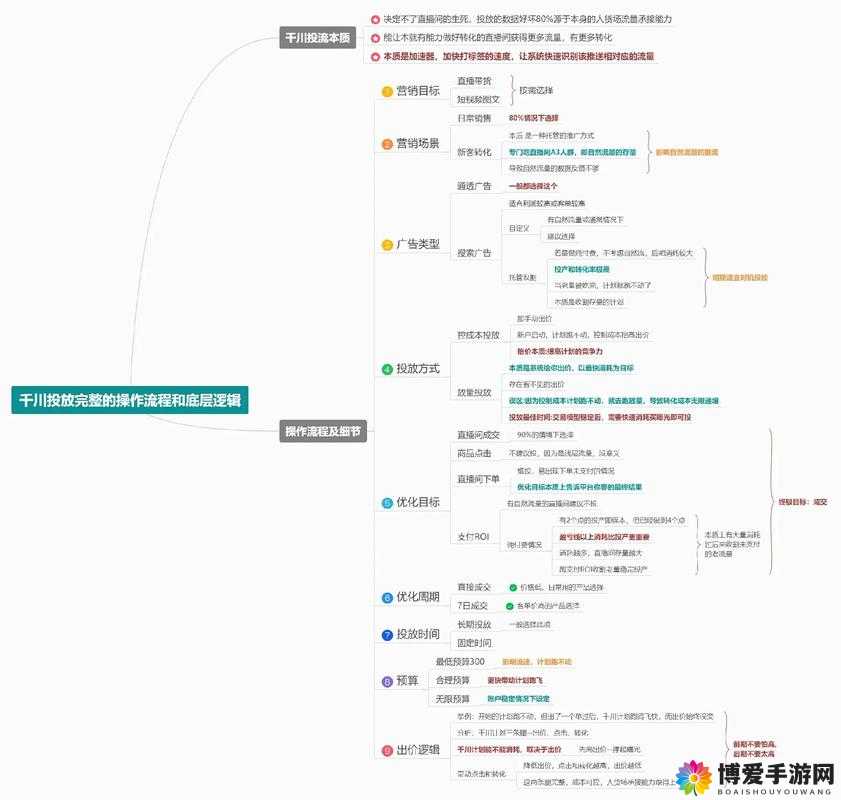 有杀气童话技能书获得攻略,底层逻辑与操作映射全解析