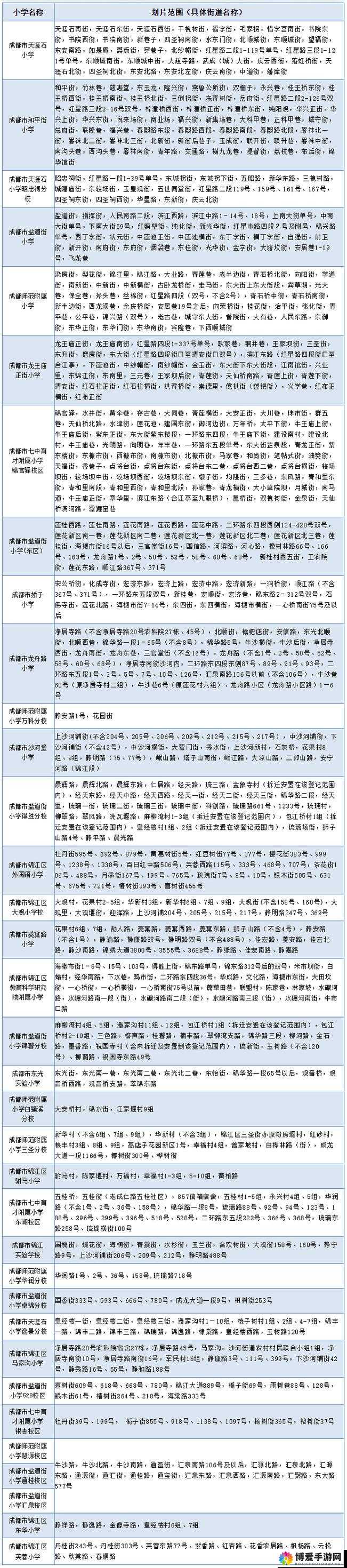 2024 年入学究竟属于多少级?一文带你了解入学年级的准确划分