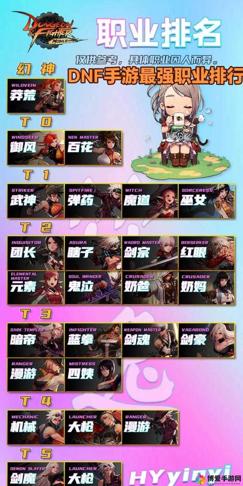 超级地城之光什么职业好玩 职业选择攻略