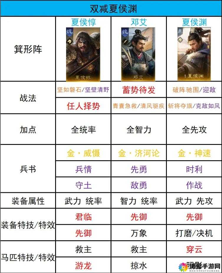 鬼舞三国中期最佳阵容搭配与武将搭配攻略