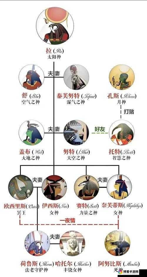 有杀气童话埃及艳后克里奥天赋技能缘分详解的演变史