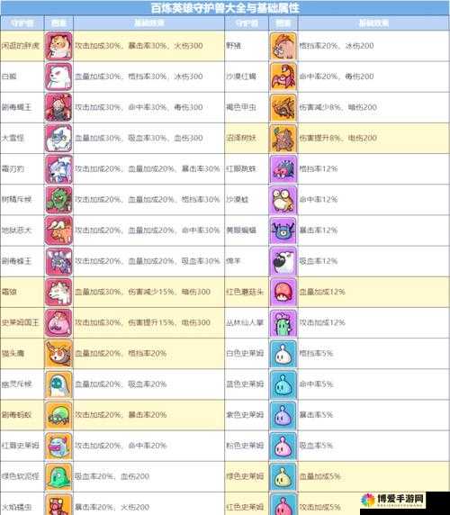 花千骨手游宠物如何上阵 竞技场宠物搭配阵容推荐
