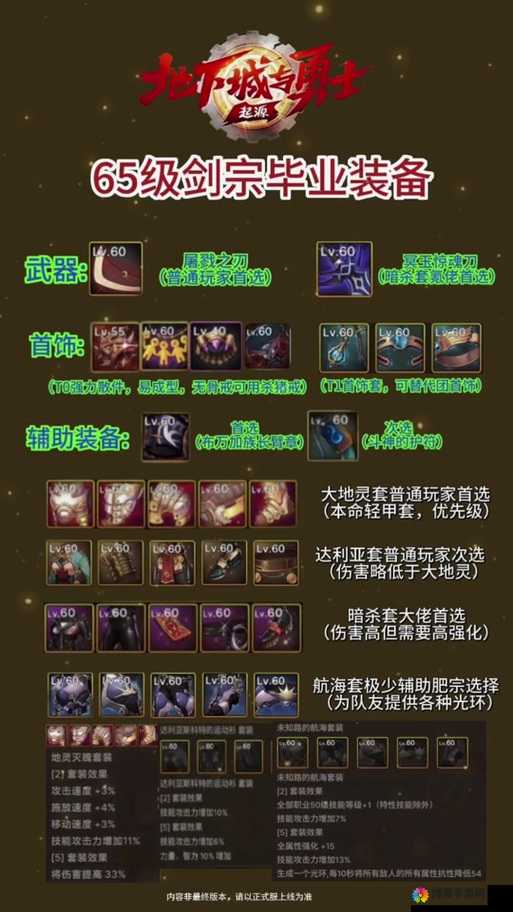 花千骨手游上古剑尊装备怎么选?装备搭配选择推荐深度解析