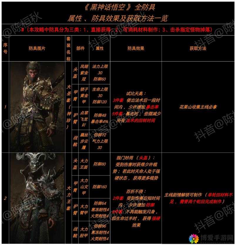 烈火遮天，装备获取与系统深度解析