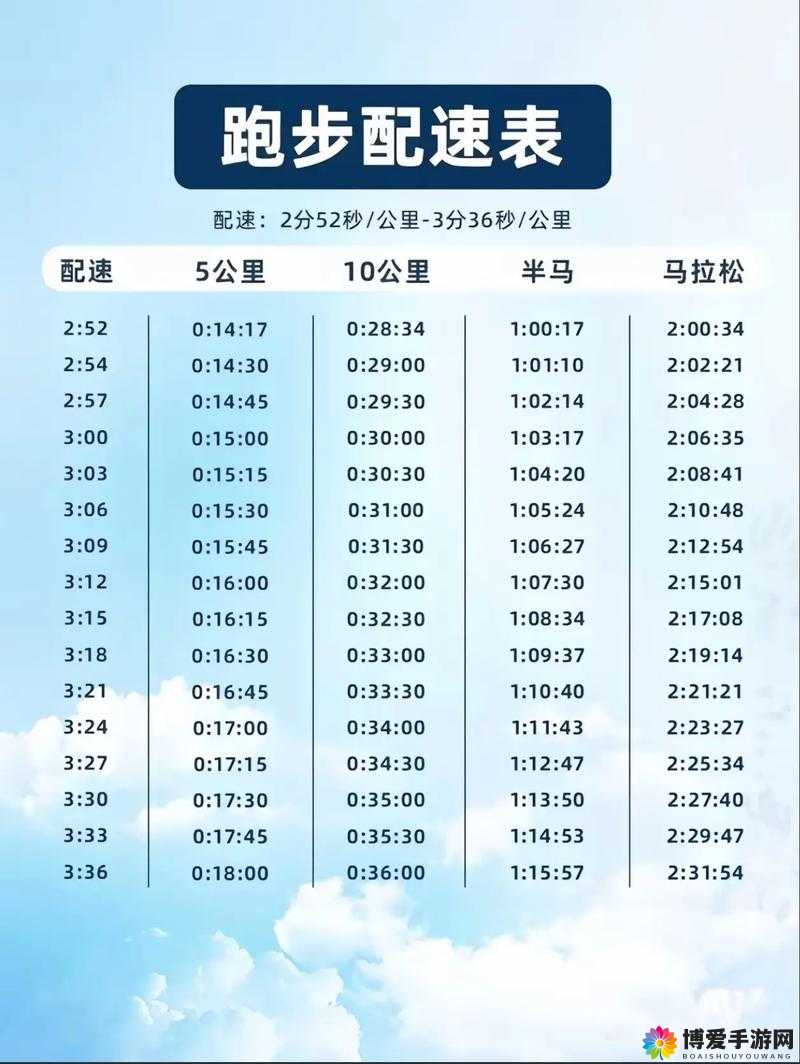 人马配速 60 分钟到底慢不慢？大家来探讨一下这个配速是不是太慢啦
