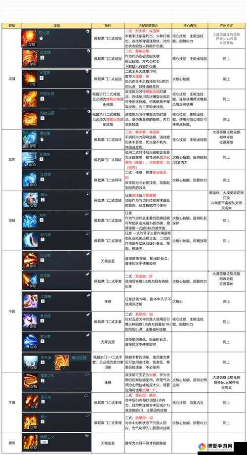 英雄之剑魔法师攻略,魔法师技能加点详解