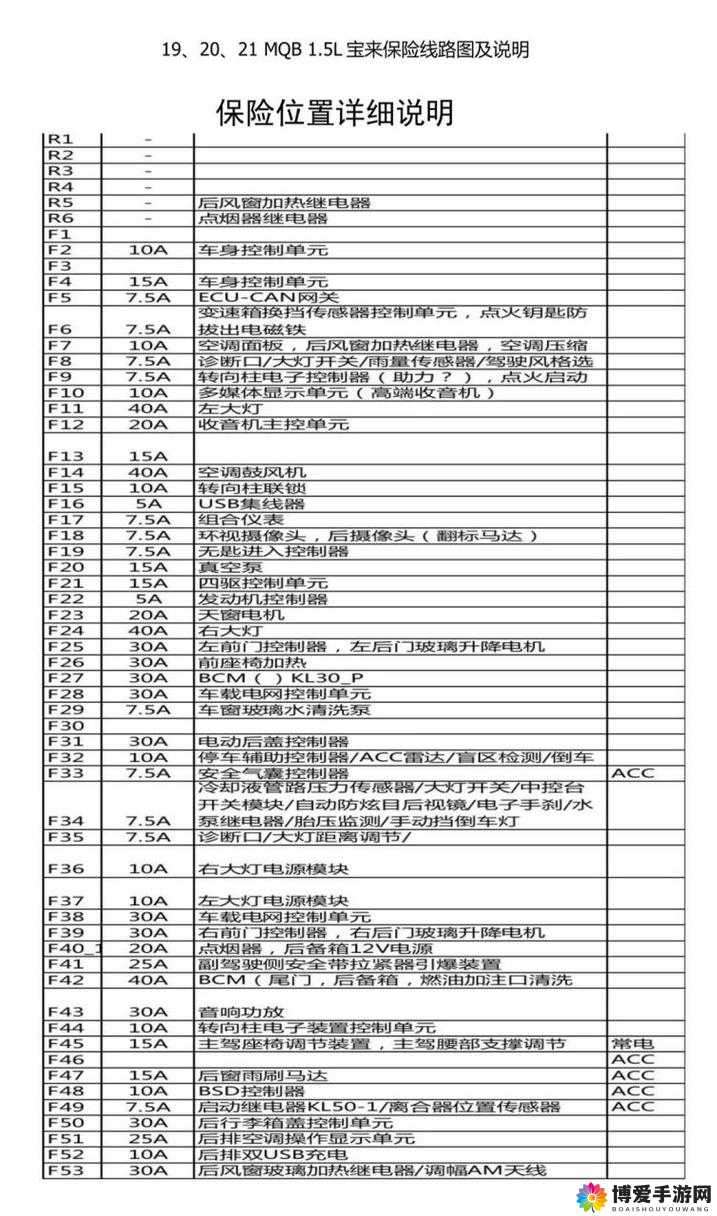 宝来喷水电机保险丝位置详解:车主必知的查找与更换指南