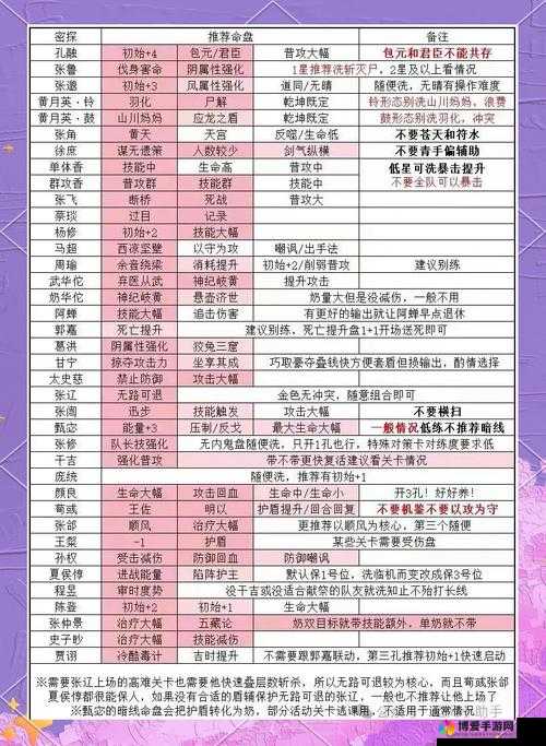 小时代手游11.1讨个吉利,五星搭配秘籍大公开!