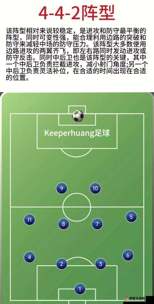 足球大师阵型组合详细解析，球员擅长位置介绍