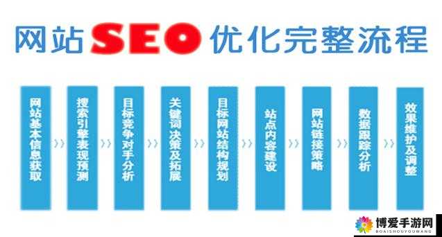 如何看待女儿的男朋友中字 ID 及其相关内容的百度 SEO 优化？
