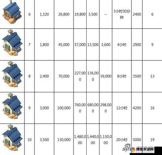 海岛奇兵建筑升级攻略,建筑升级顺序全解析