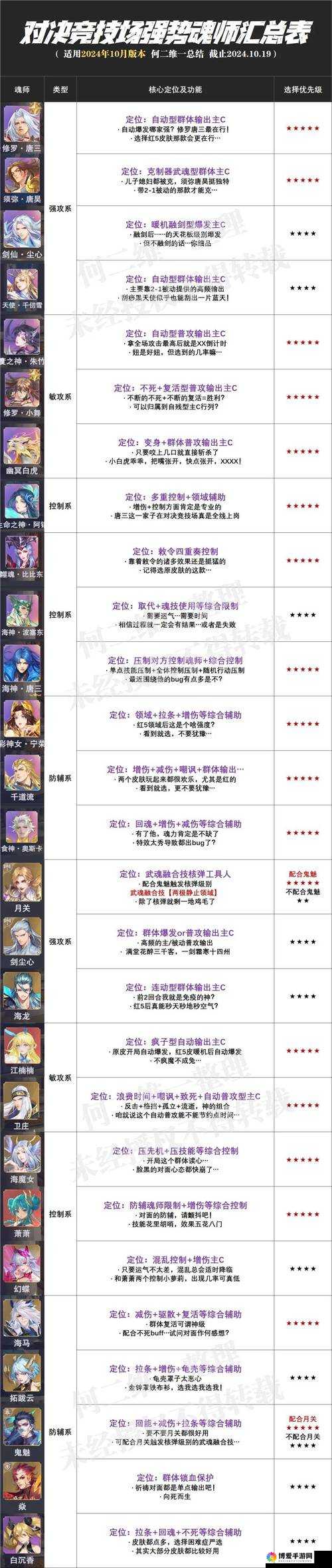 战争学院竞技场怎么玩?竞技场玩法介绍及未来玩法革命预测