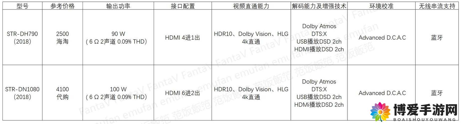 AV综合解析：如何选择最适合你的设备？全面评测与购买指南，助你轻松决策