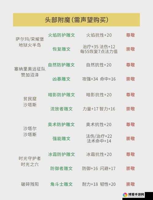 魔天记手游元魔门声望获得方法与声望商店详解