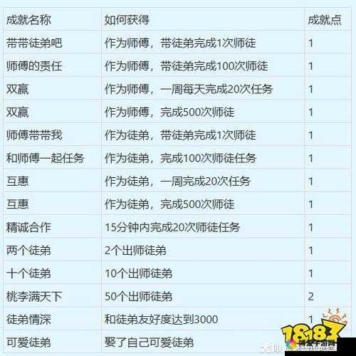 梦幻西游手游师徒玩法详解，师徒系统有什么奖励