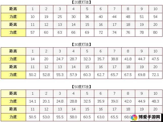 弹弹堂S 50度力度表与50度角打法攻略