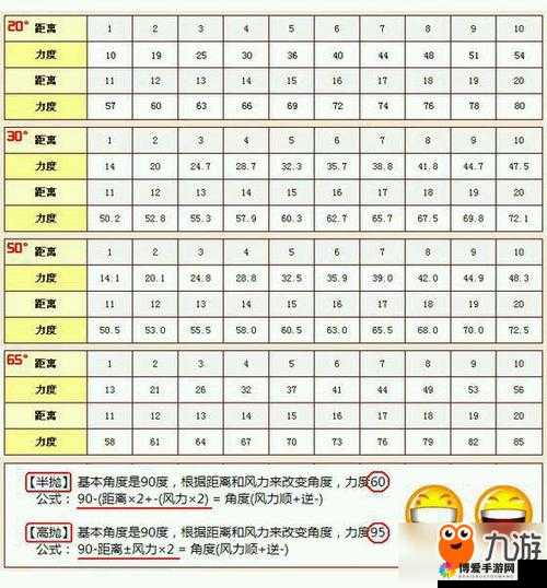 弹弹堂S怎么高抛？高抛计算公式演变史