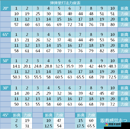 弹弹堂S 30度角力度表，新手必看公式攻略及未来玩法革命预测