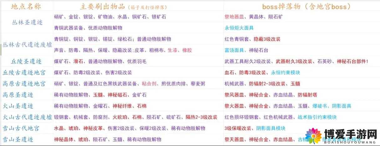 十字召唤师灵魂装备怎么获得？灵魂装备获得方法深度解析