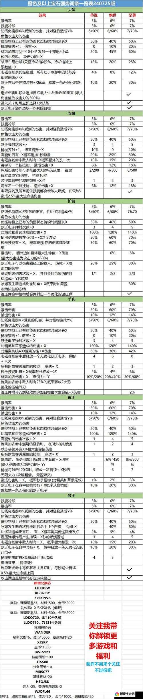 暴走僵尸礼包领取地址与兑换方法演变史