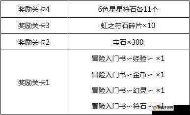 白猫计划宝石怎么获得，宝石获取方法的演变史