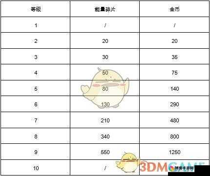 艾琳传奇黄金遗迹玩法详解及金币获得途径
