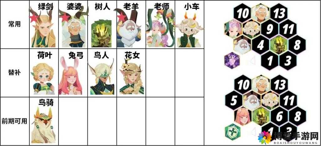 刀塔传奇现版本噩梦远征怎么玩，阵容搭配推荐攻略