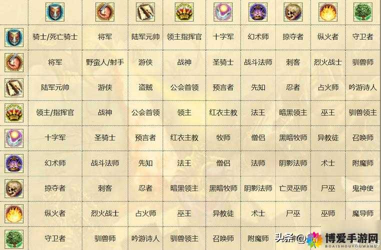 世界2风暴帝国英雄推荐，各职业英雄培养全攻略