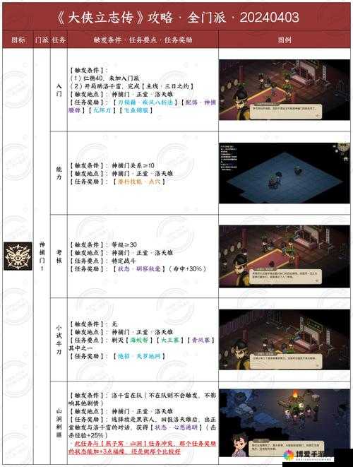 大侠饶命手游群豪榜怎么玩，群豪榜攻略详解