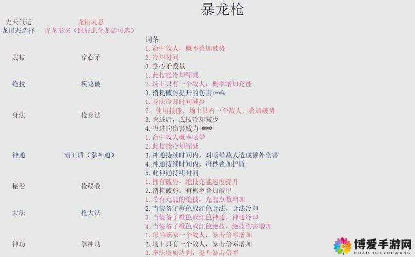 九龙战南蛮入侵怎么玩？南蛮入侵奖励玩法深度解析