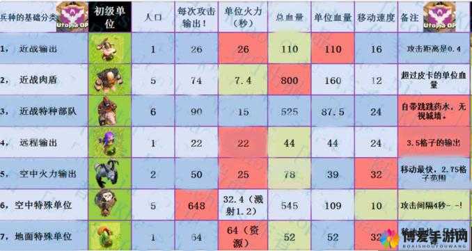 穿越吧主公兵种怎么搭配，兵种搭配技巧攻略