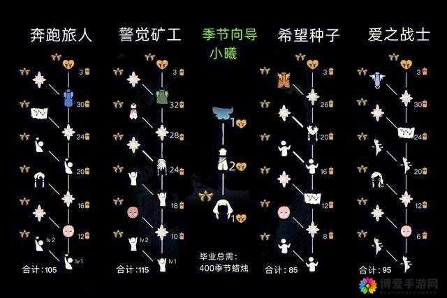 无敌唤灵礼包哪里领？礼包免费领取兑换攻略全解析