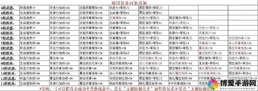 全民奇迹MU恶魔来袭副本怎么过？恶魔来袭攻略