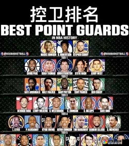 NBA英雄S级控卫谁最强？全面解析顶级控卫