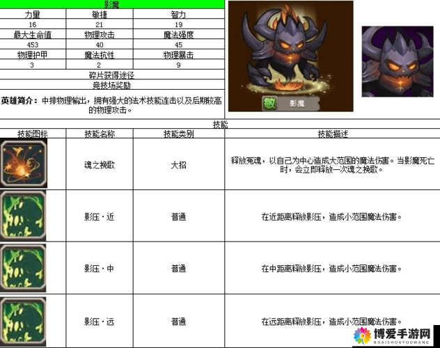 刀塔传奇影魔觉醒怎么样？影魔觉醒技能介绍及玩法革命预测