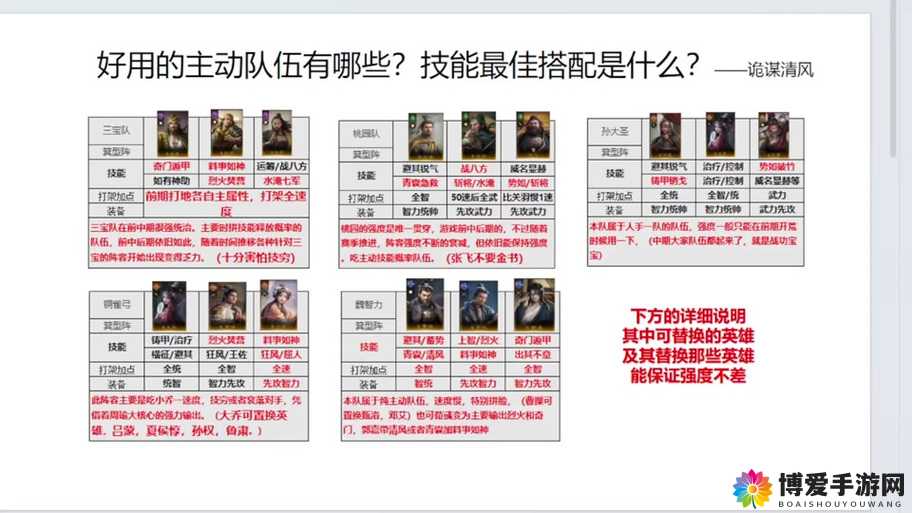三国笑传刷图阵容搭配与新手初期武将阵容演变史专题