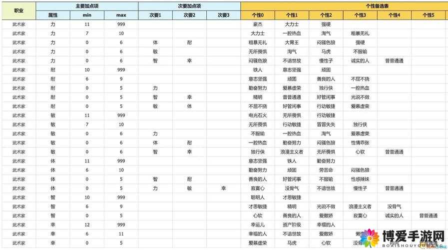 勇者逗饿龙，英雄阵容搭配秘籍，最强三大阵容揭晓