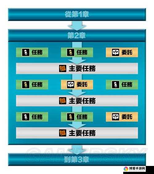真三国无双爆发游戏小技巧介绍，新手必看攻略