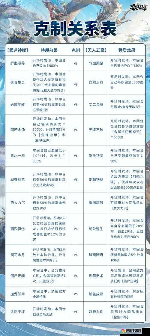 莽荒纪手游怎么玩 新手攻略大盘点