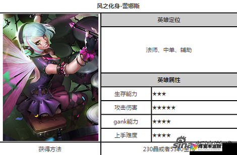 自由之战蕾娜斯，天赋加点与出装攻略