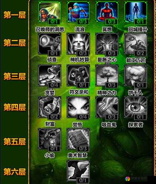 召唤师联盟狂暴医生怎么样？狂暴医生技能介绍