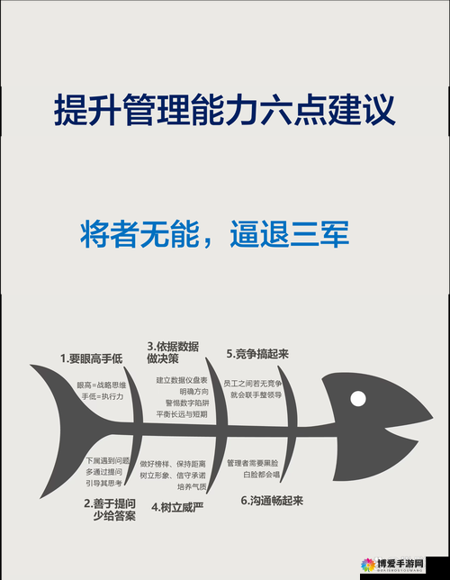 召唤师联盟科技先驱怎么样，科技先驱能力分析图在资源管理中的重要性及高效运用策略