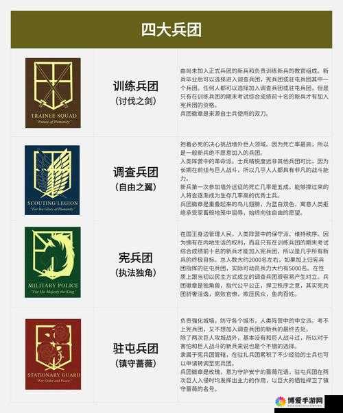 进击的巨人手游小R阵容推荐与搭配