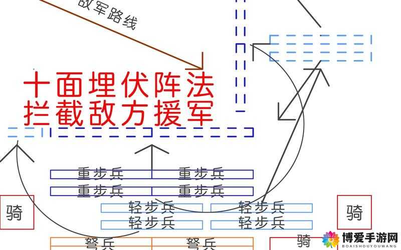 全民战争三大阵型 策略玩法详解
