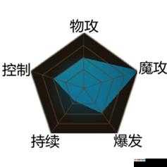 召唤师联盟灵魂牌手英雄图鉴与能力介绍演变史专题